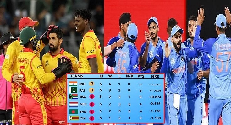 ICC t20 world cup points table after india beat zimbabwe